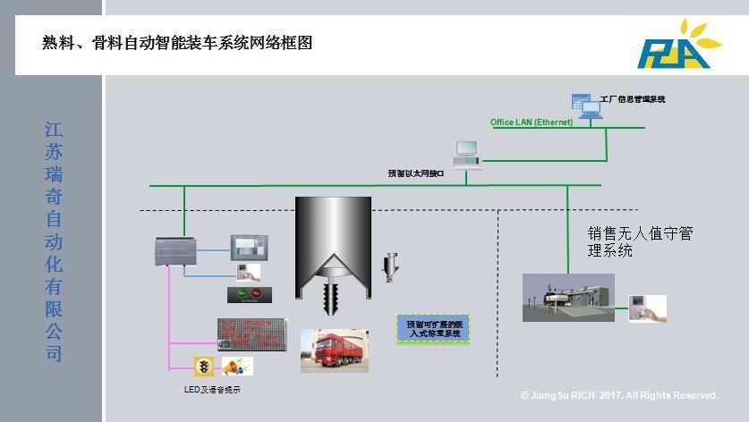 智能裝車發貨系統